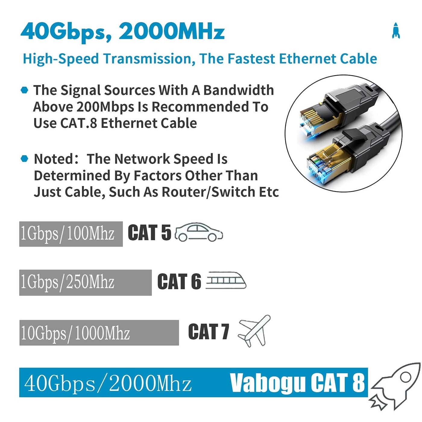 Cat 8 Ethernet Cable - 10FT