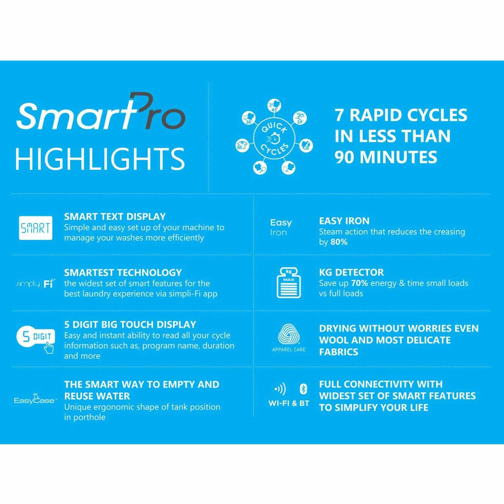 Smart Pro CSOE C10TRER-19 Condenser