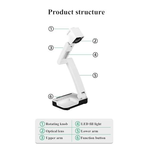 Painting Projector - 8 Million Optical Lens 1080P