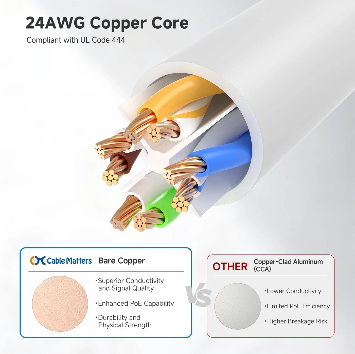 Cat 6 Ethernet Cable - 125ft