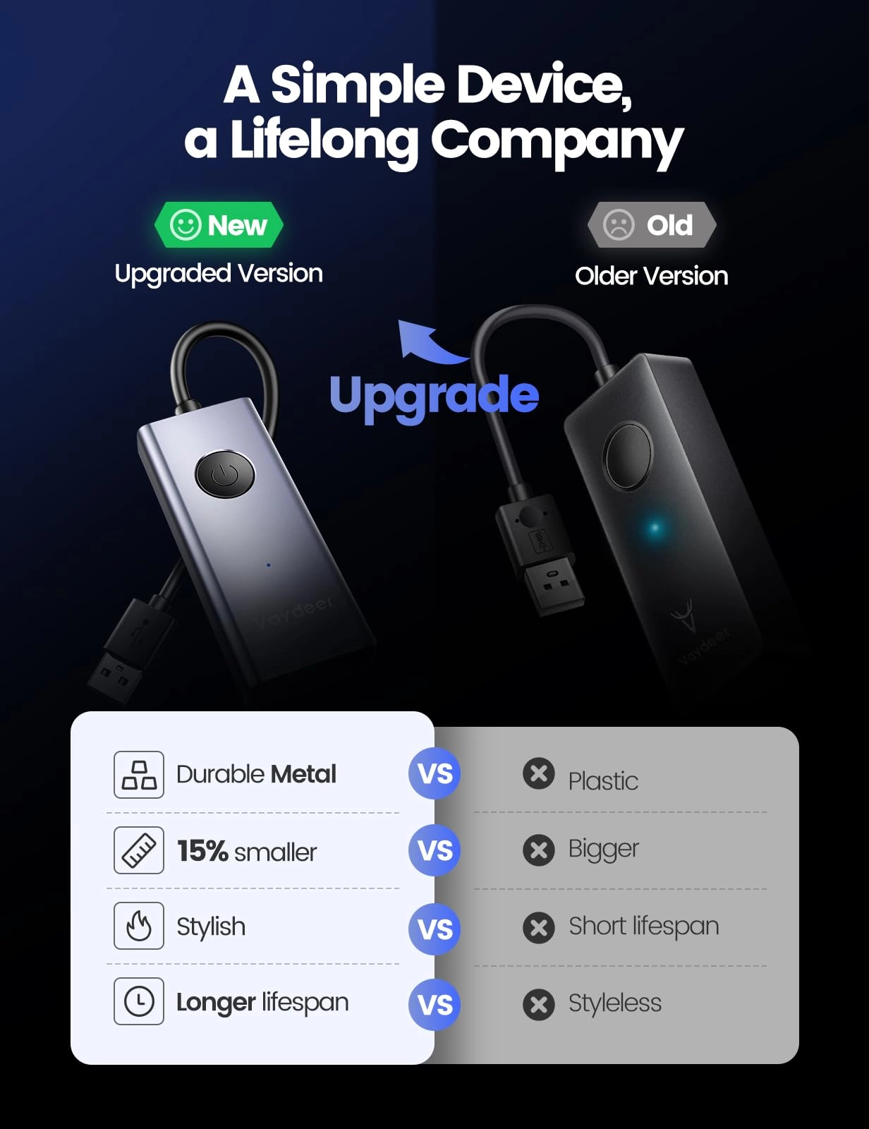 S4 Mouse Mover - Wired