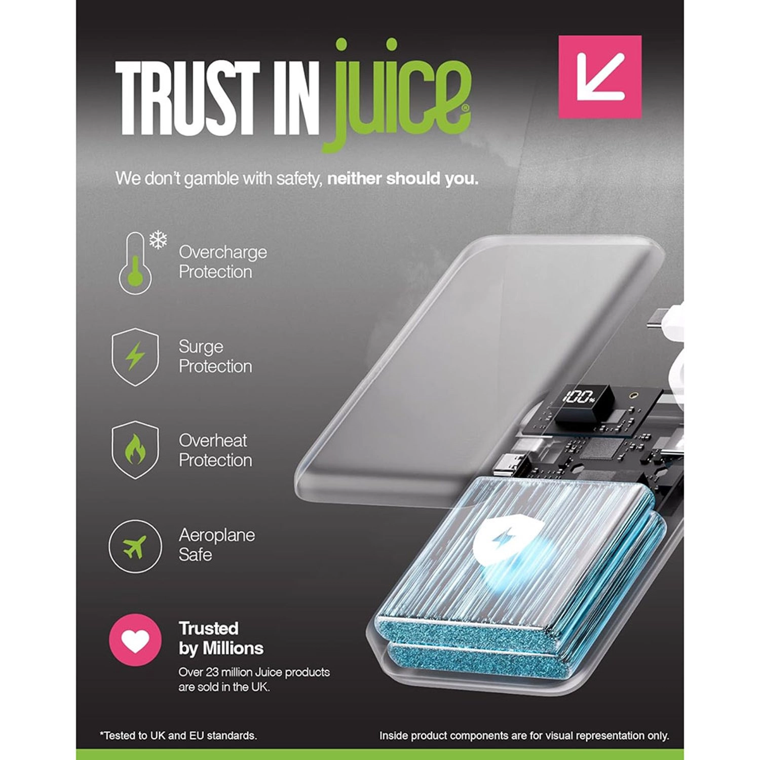 Eco Integrated 2 - 10,000mAh 12W Fast charging 2x USB-C