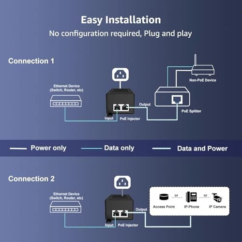 PoE Injector - 60W 2 IEEE802.3af/at/bt 10/100/1000Mbps