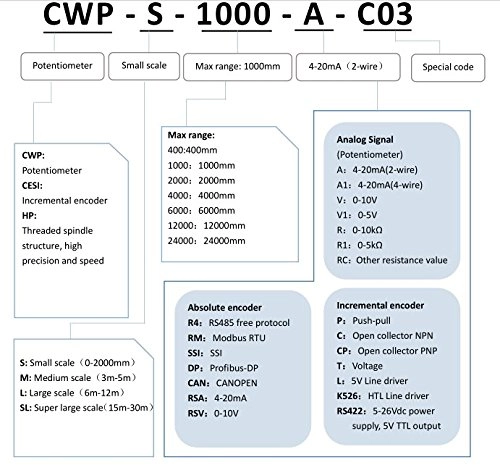NPN incremental Wire Pulling String Encoder - SSI Profibus-DP Absolute