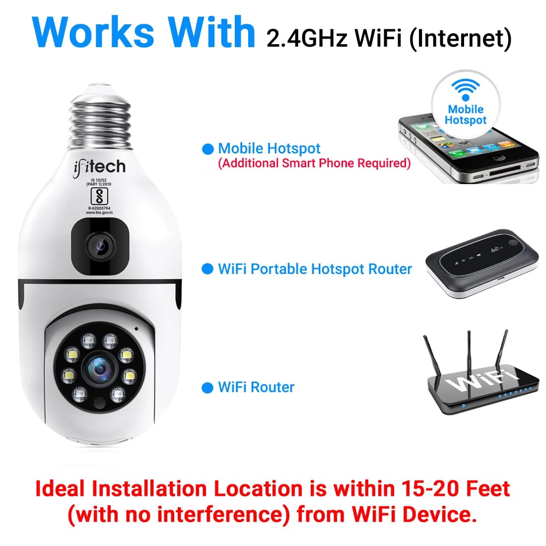 4MP Dual Lens Camera