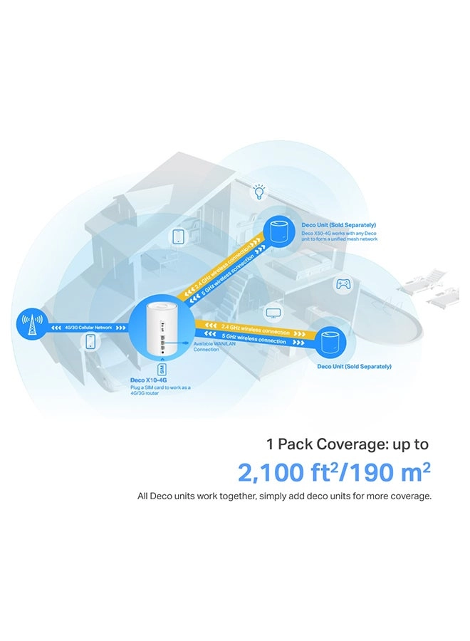 Deco X10-4G - WiFi 6