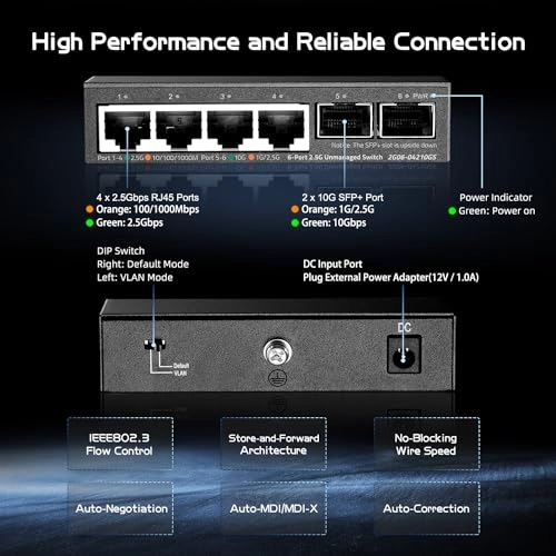 4x2.5G + 2x10G SFP 6-ports