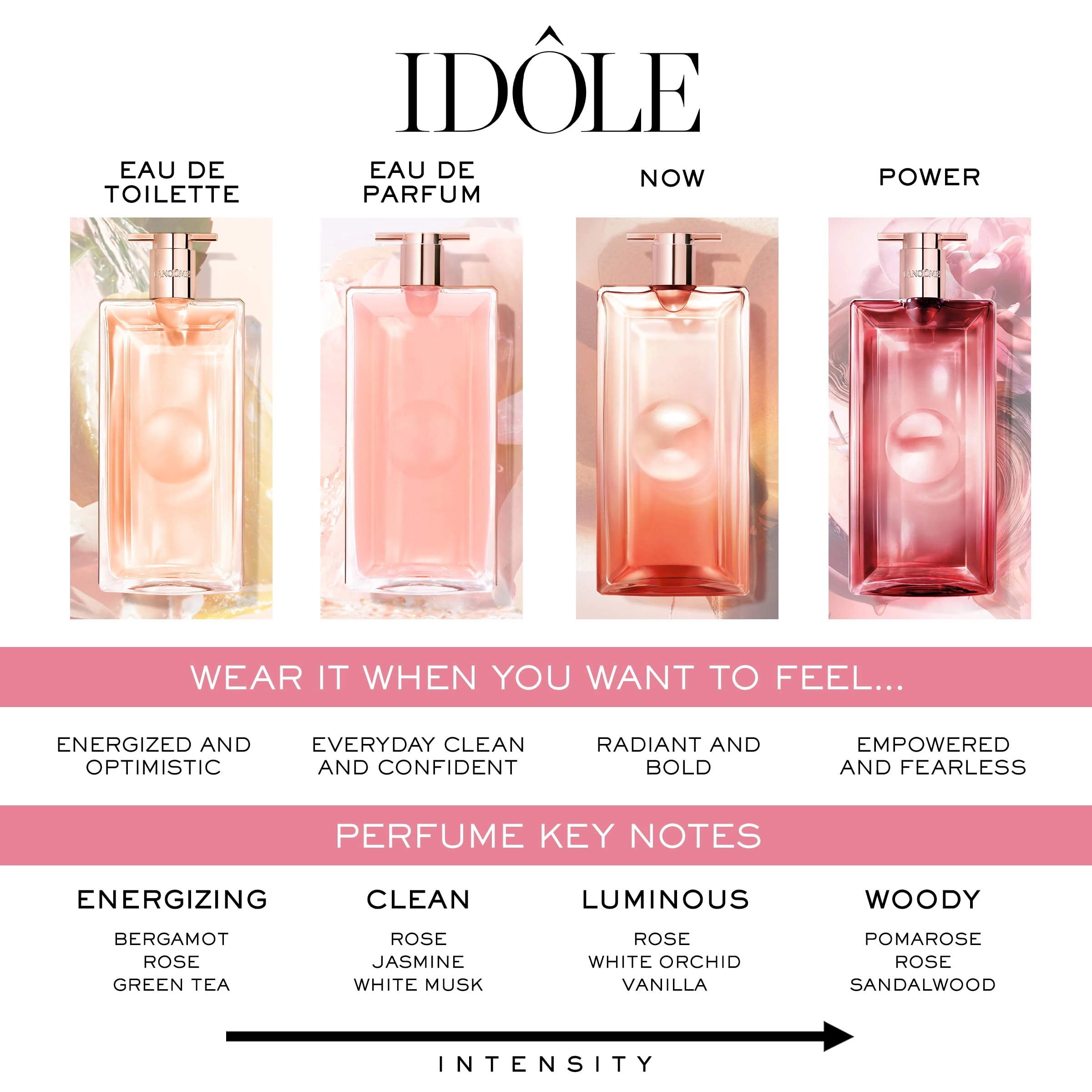 Idôle Eau de Parfum 50 ml