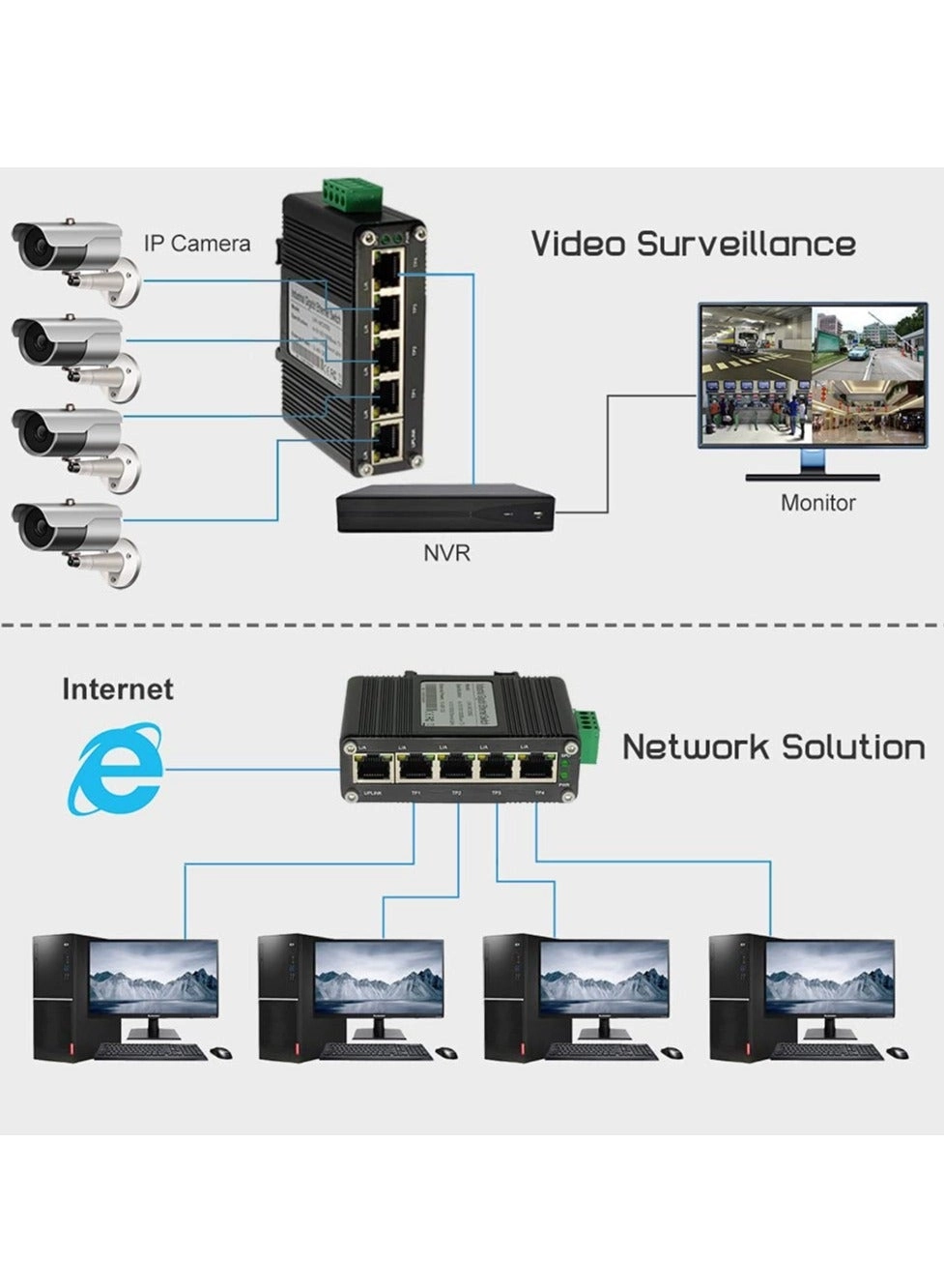 Ethernet Switch 5-Ports