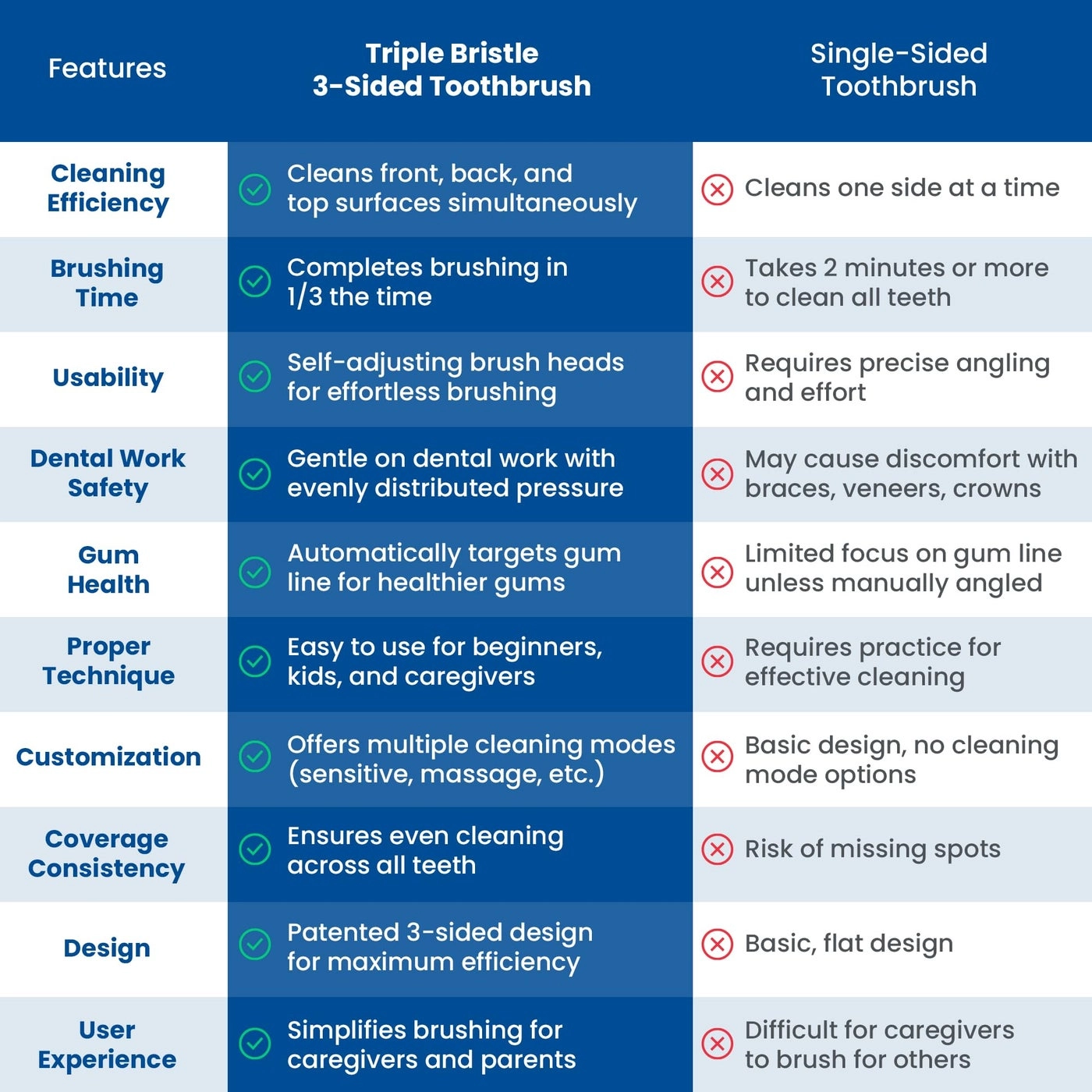 Sonic Duo - 2 Toothbrushes Dual Rechargeable Stand