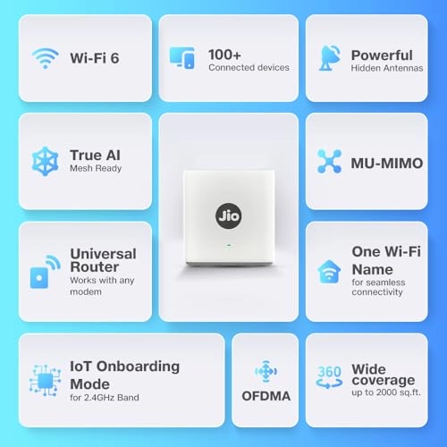 AX6000 - 6000 Mbps Wi-Fi 6