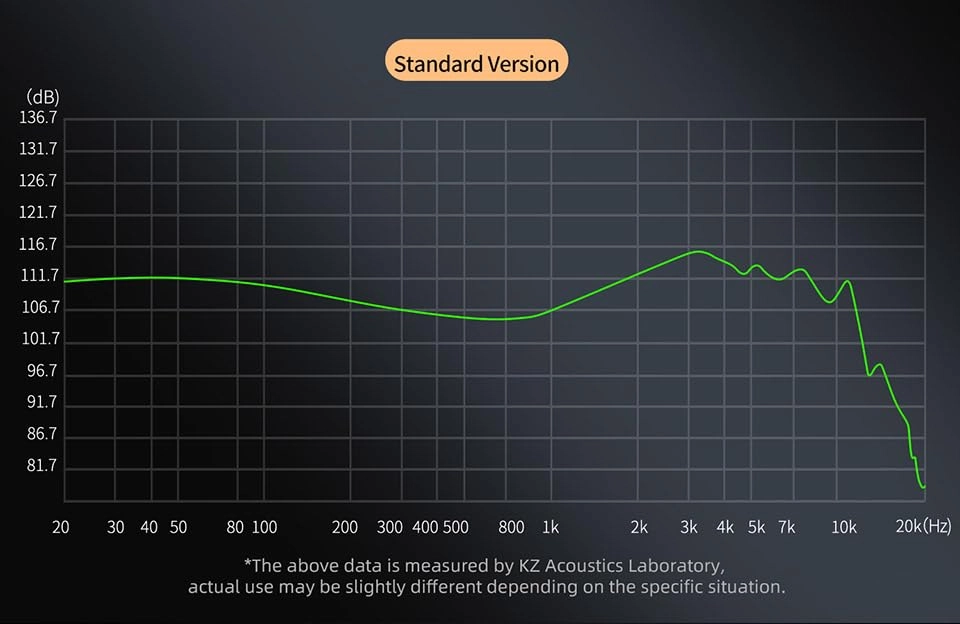 ZS12 PRO X Wired Earbud