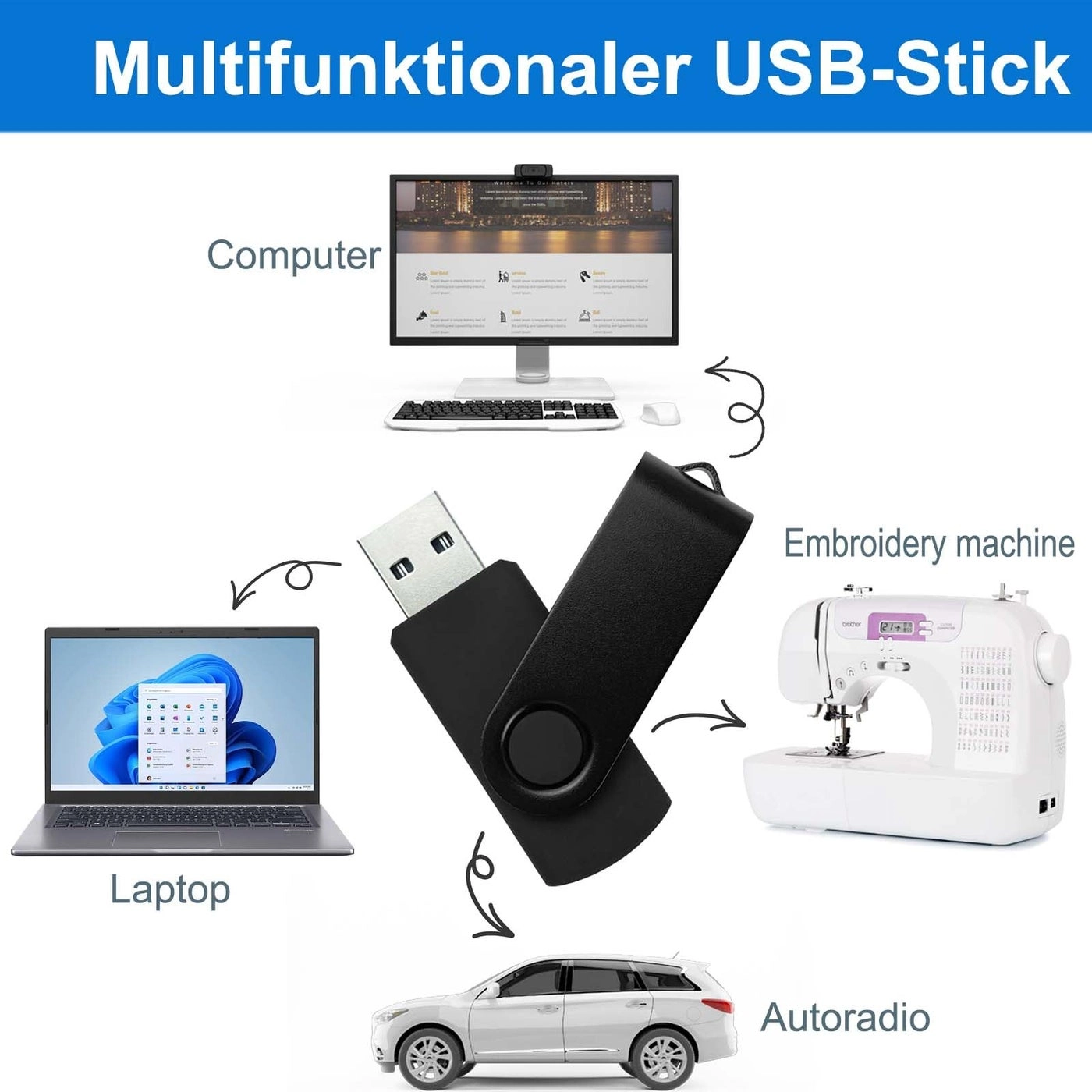 USB Flash Drive - USB 2.0 5 Pack 2GB