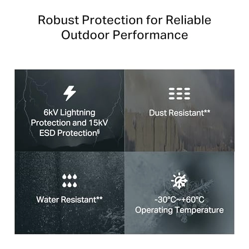 NE200-Outdoor - 802.11ac