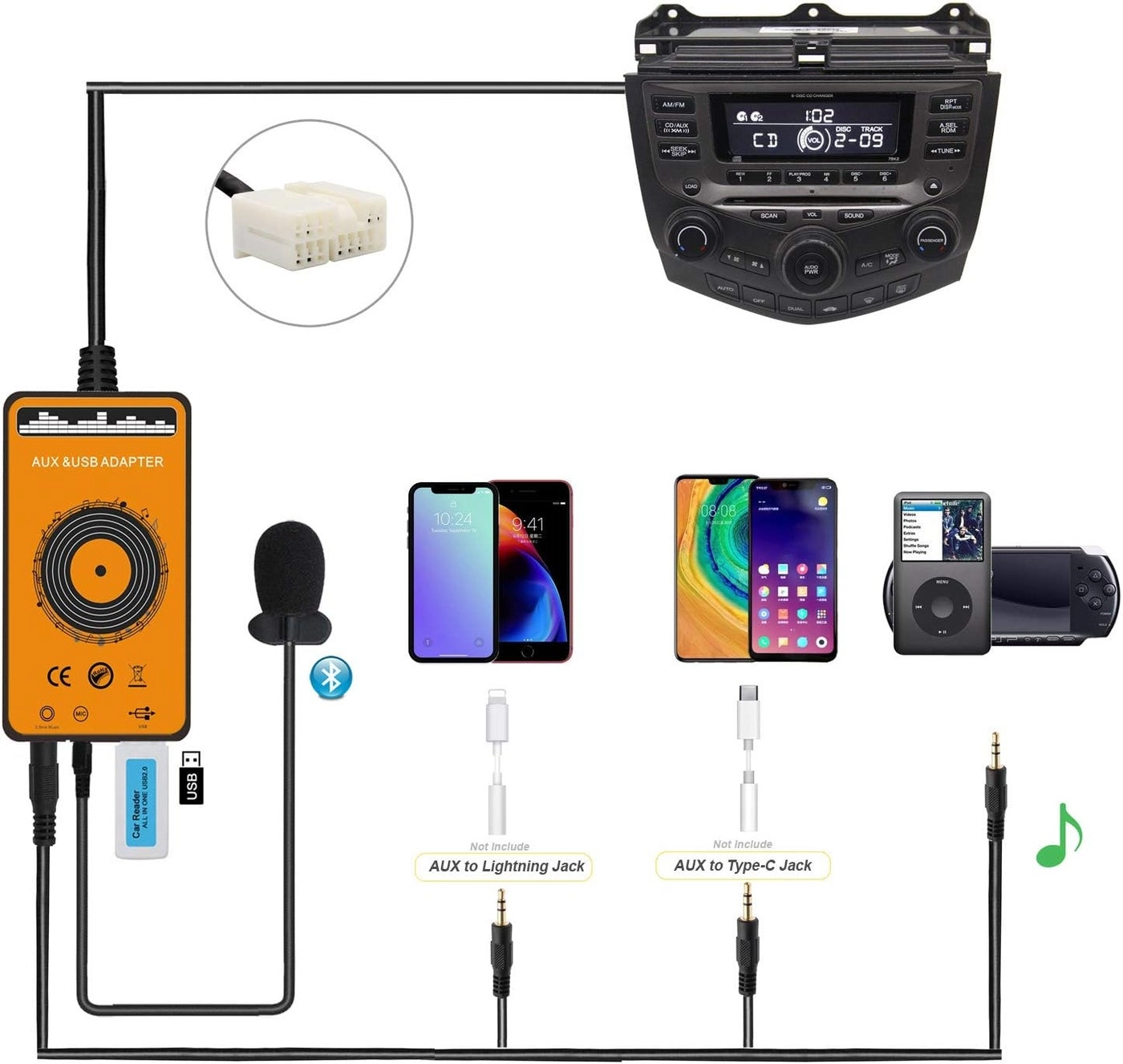 Car Bluetooth Transmitter - Bluetooth 5.0 USB & AUX