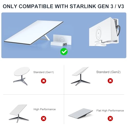 Starlink Gen 3 Router Mount - Starlink Gen 3 Power Supply Starlink Gen 3 Mesh Router