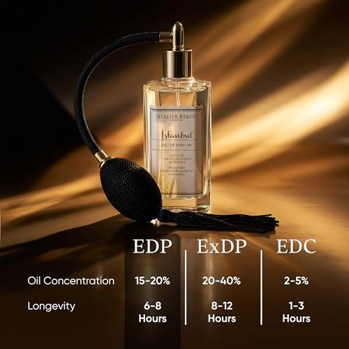 Istanbul Eau de Parfum 125ml