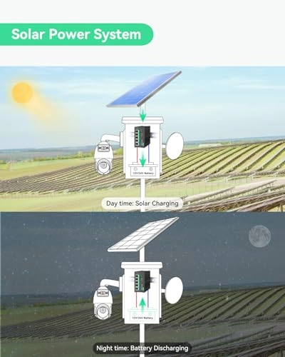 POE-SW804G-SOLAR - 4-ports