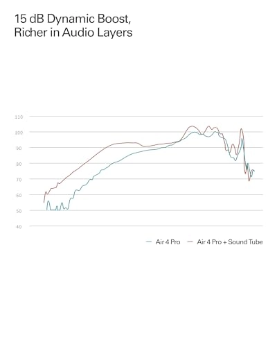 Sound Tube for Air 4 Pro - 15 dB Dynamic Boost Lightweight