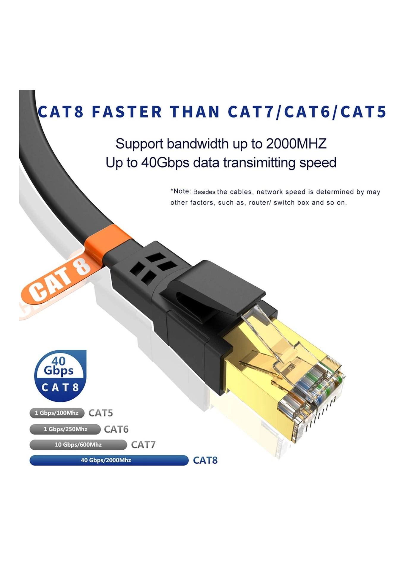Cat 8 Ethernet Cable - 3 m