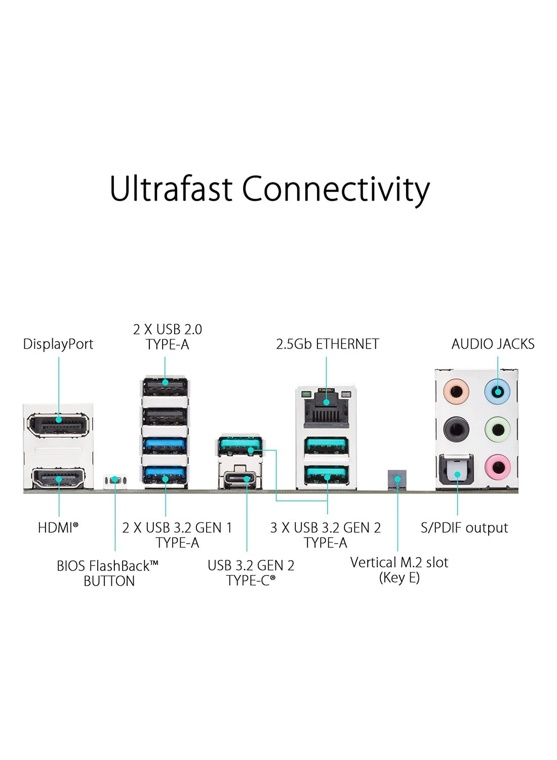 PRIME B650-PLUS - AM5 USB 3.2 GEN 2