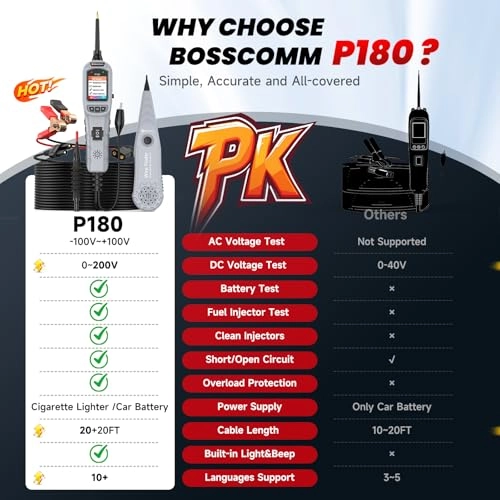 P180