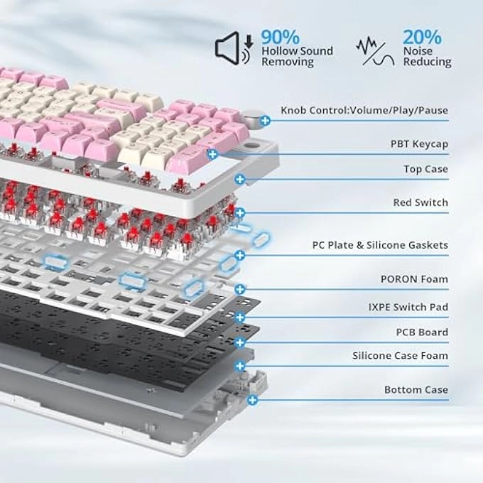 CREAMY GAMING KEYBOARD - Wired