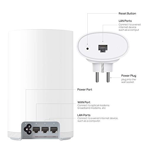 HUW-WS5280-3BASE-WHT - 802.11ac 3 Pack Hybrid