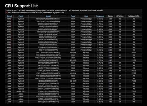 B450M/AC R2.0 - AM4 Micro ATX