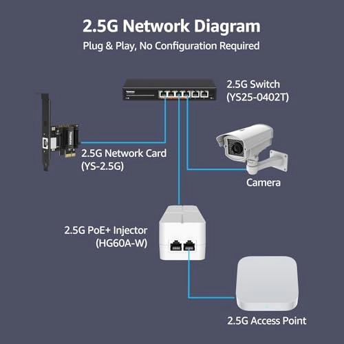 2.5 Gigabit PoE Injector - 48V 60W 1 IEEE 802.3at/af 10/100/1000/2500 Mbps