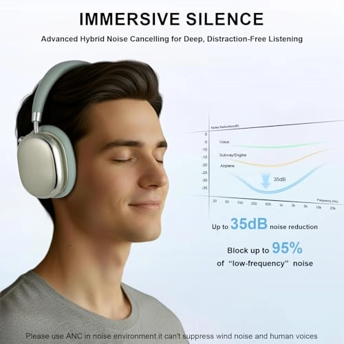 NC95 Wireless Headphone