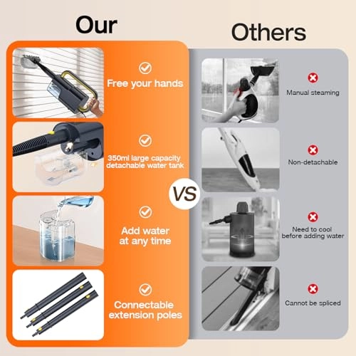 10-in-1 Steam Cleaner - 320ml