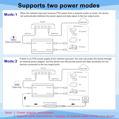 PoE Splitter - 30W 2 802.3at/af Gigabit