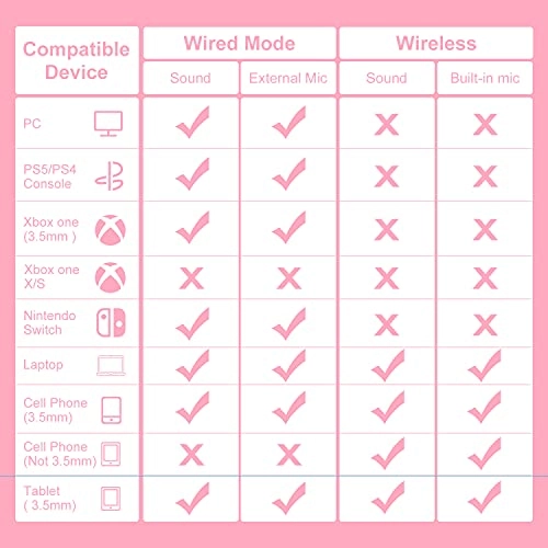 Q10 Wireless Headset