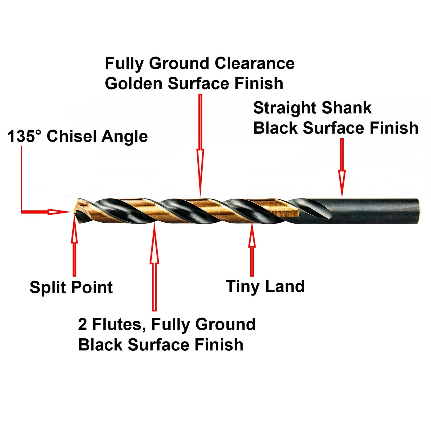 Twist Drill Bits - HSS M2 10pcs 3/64"