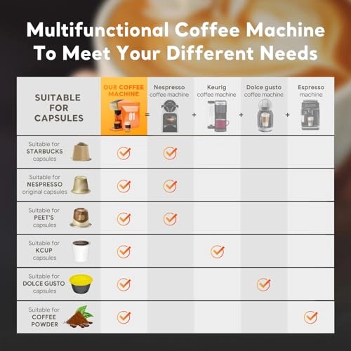 4 in 1 - NES/DG/K Cup Ground Touch Control