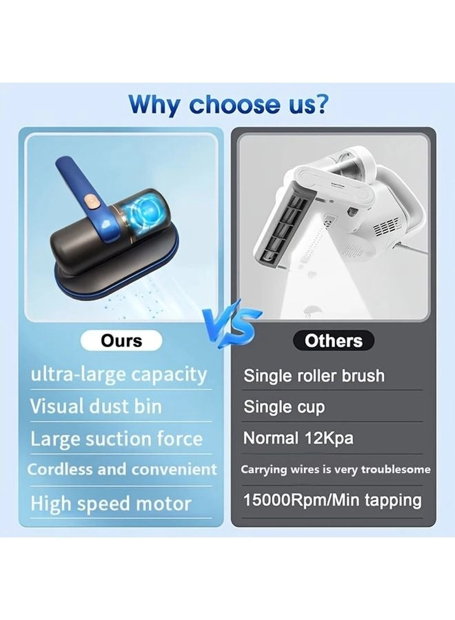 4-in-1 Wireless Handheld Vacuum Cleaner - 2000mAh