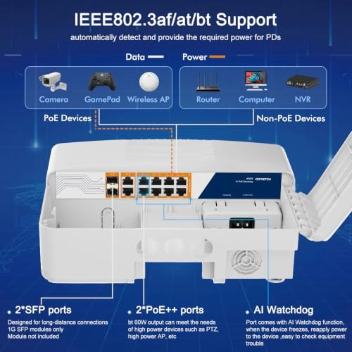 CON-P1012G6-F 12-ports