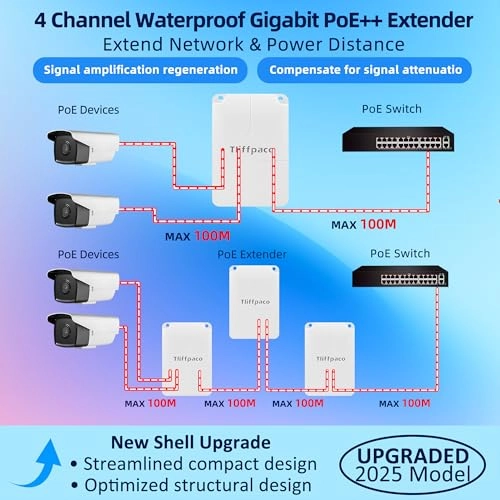 PoE Extender - 44-57V 90W 4 IEEE802.3af/at/bt 10/100/1000Mbps 90W