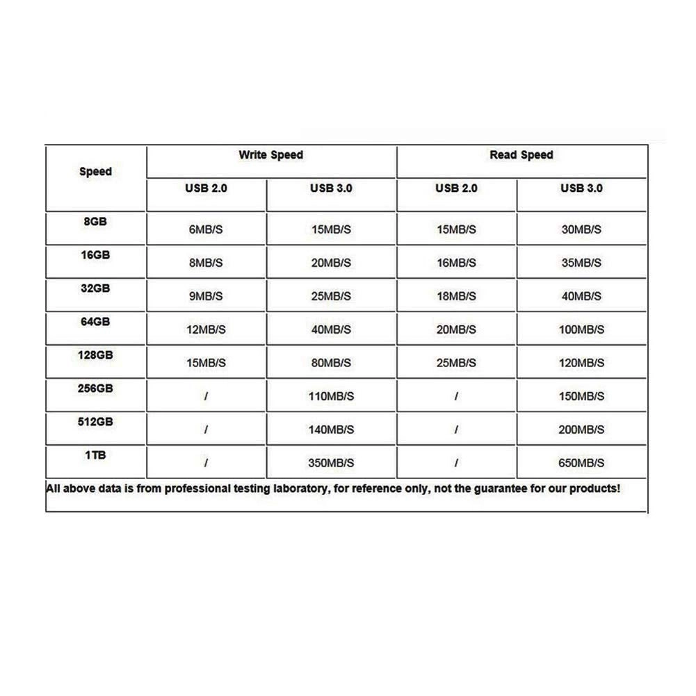 USB Flash Drive - USB 2.0 16GB