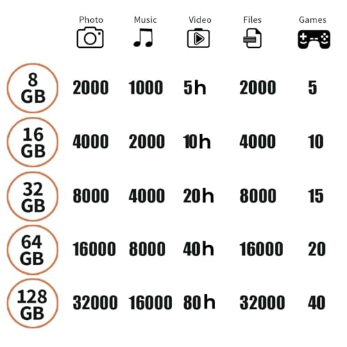 Lipstick - USB 1.1 USB 2.0 USB 3.0 8 GB