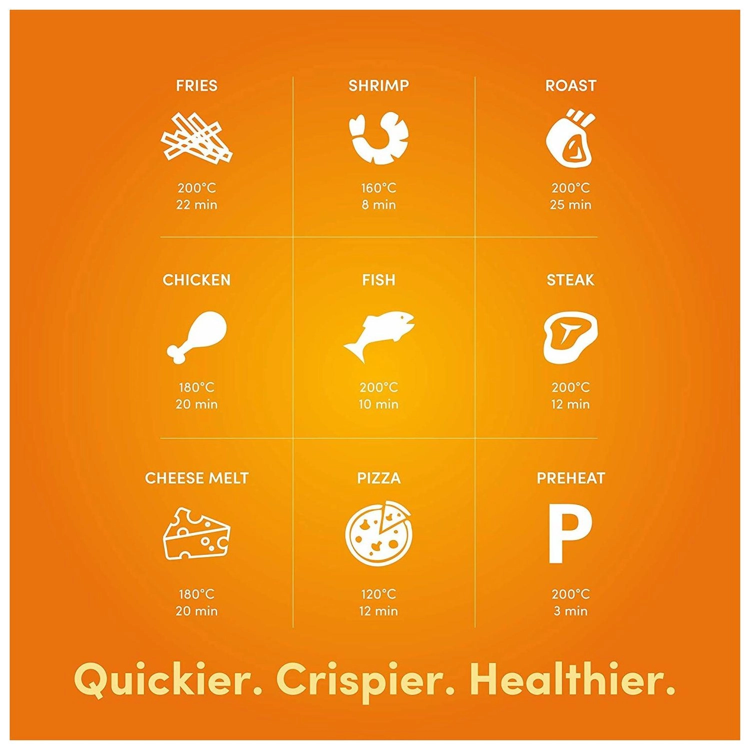 Rapid Air Fryer TXG-S5T2