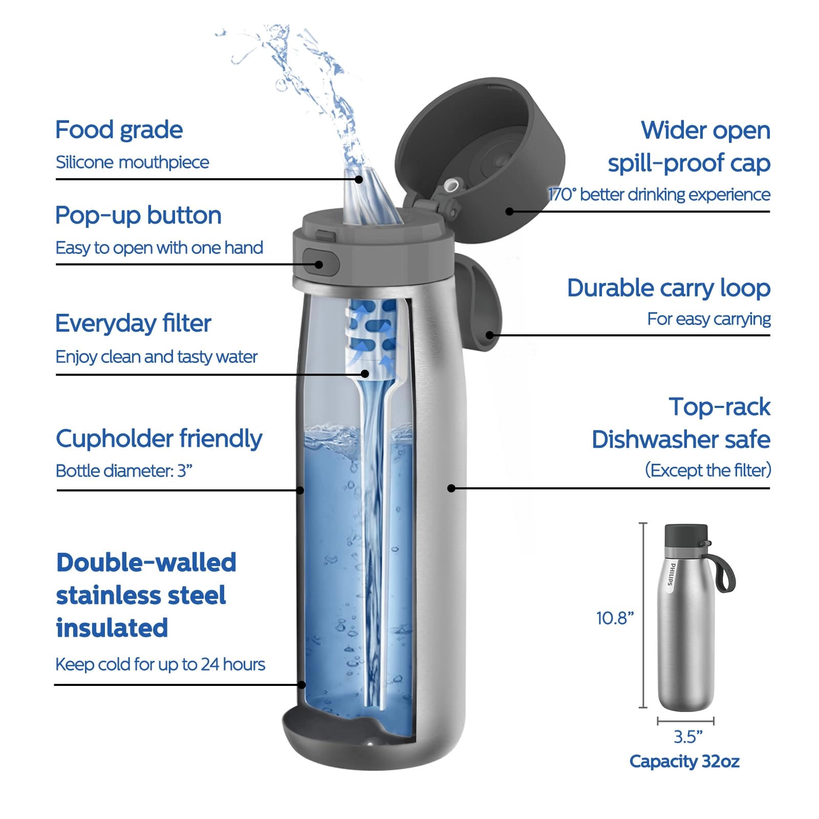 GoZero Everyday Water Bottle - Water Filter