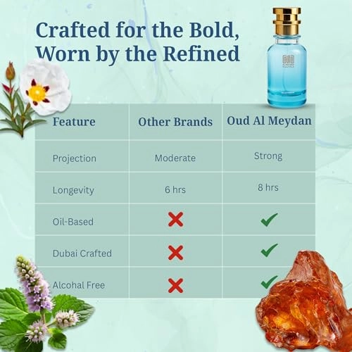 LOmbre D Mervilis - 80 ML