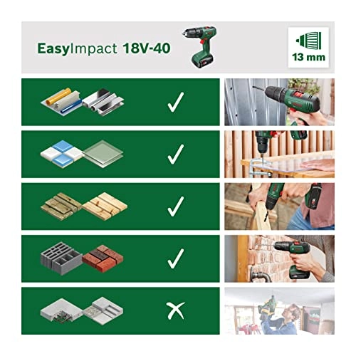 EasyImpact 18V-40 + SystemBox - Battery & Charger
