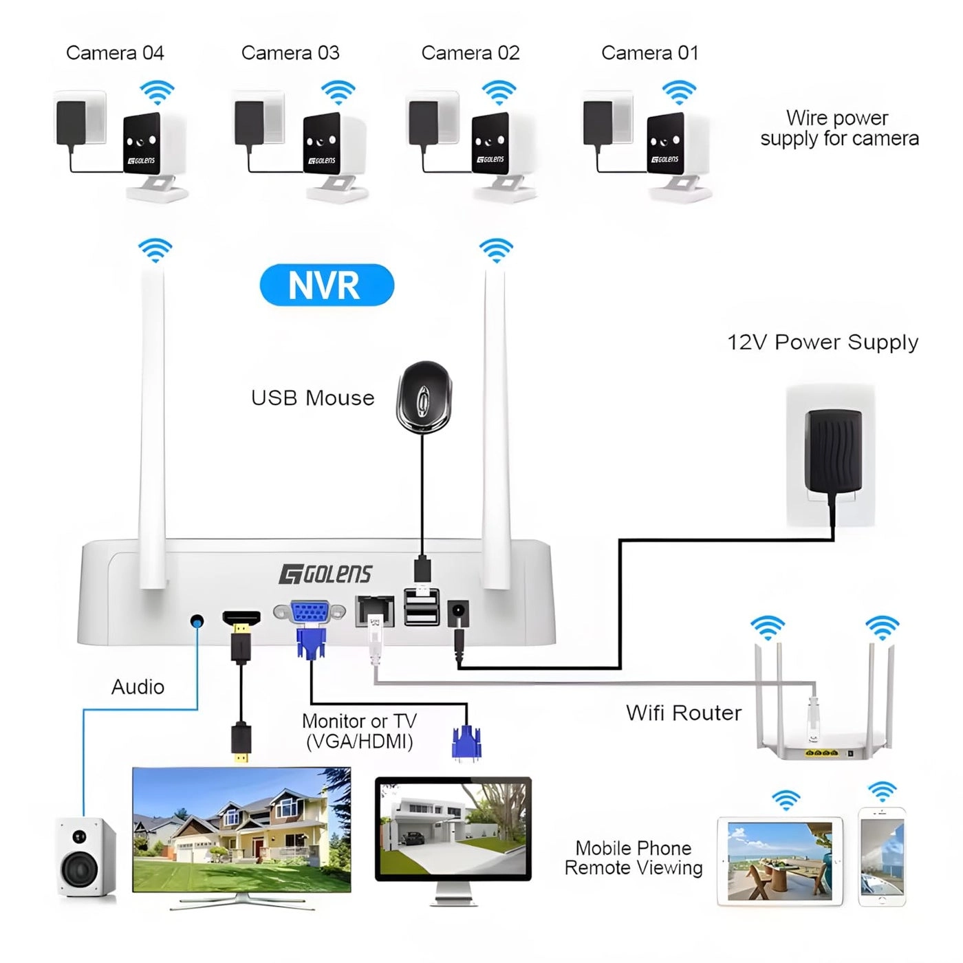 WC18S - 4 Channel 1080p