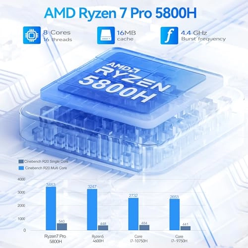 SER5 - 16GB 1TB 5800H