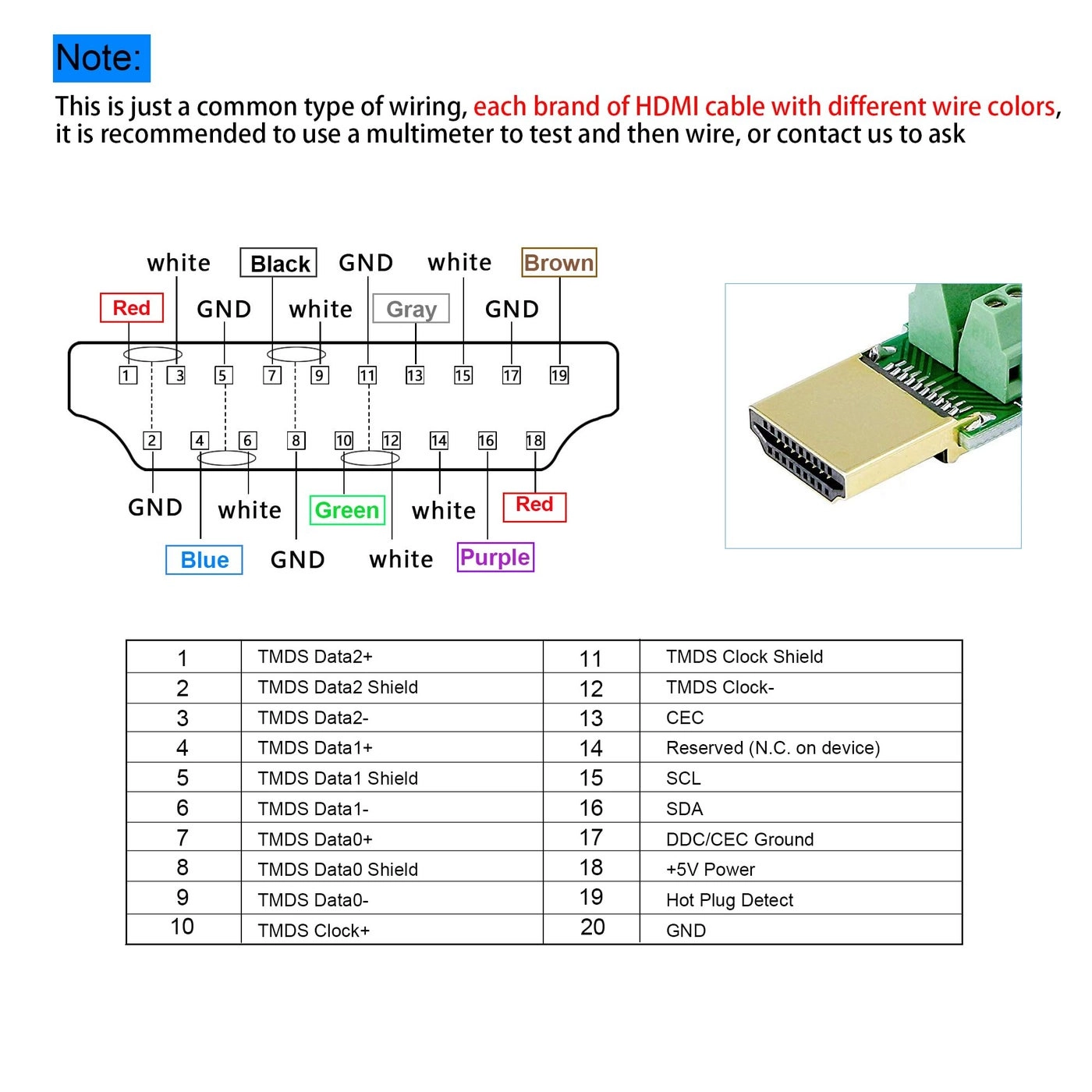 HDMI Solderless Adapter Pack