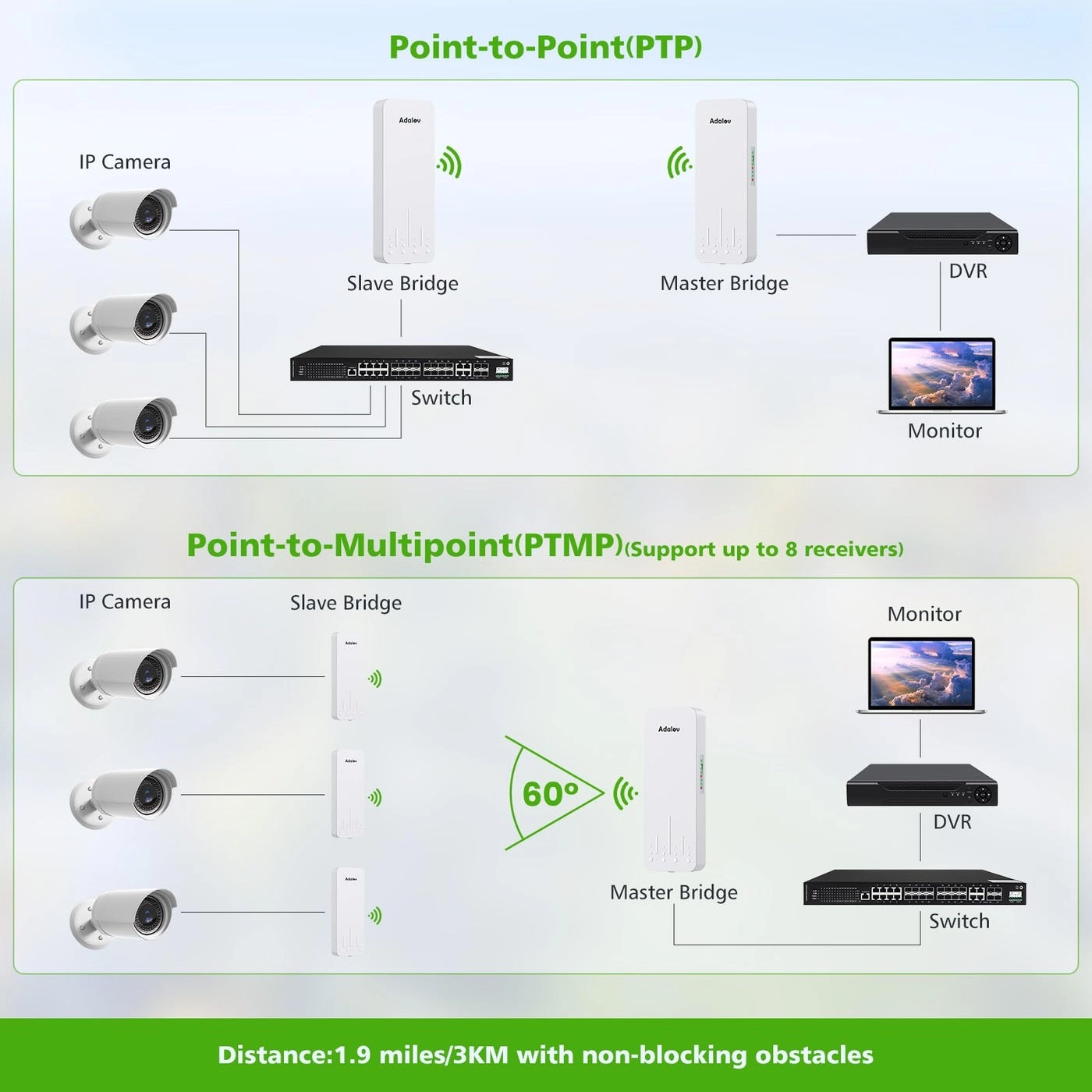 CPE660 - 3KM 5.8G 14dBi