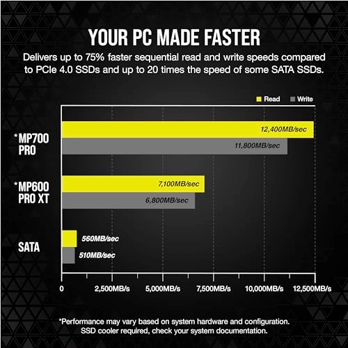 MP700 PRO - 1TB M 2